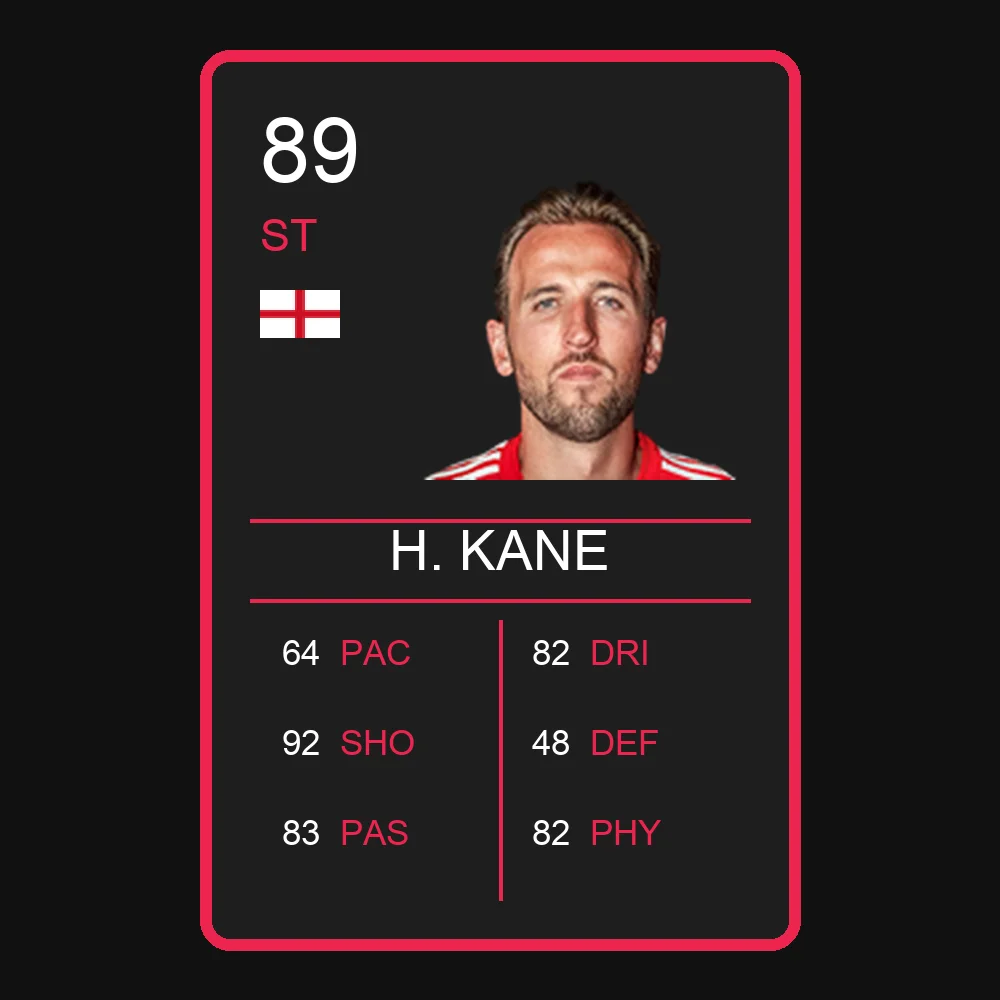H. Kane