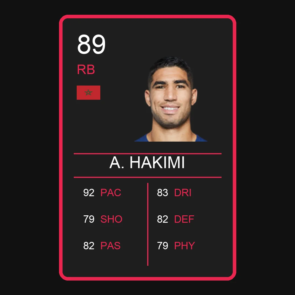 A. Hakimi