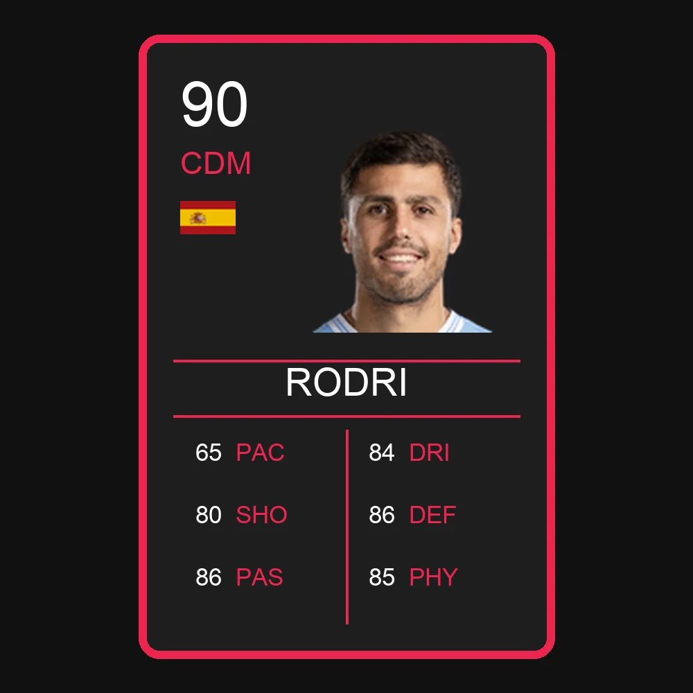 Rodri