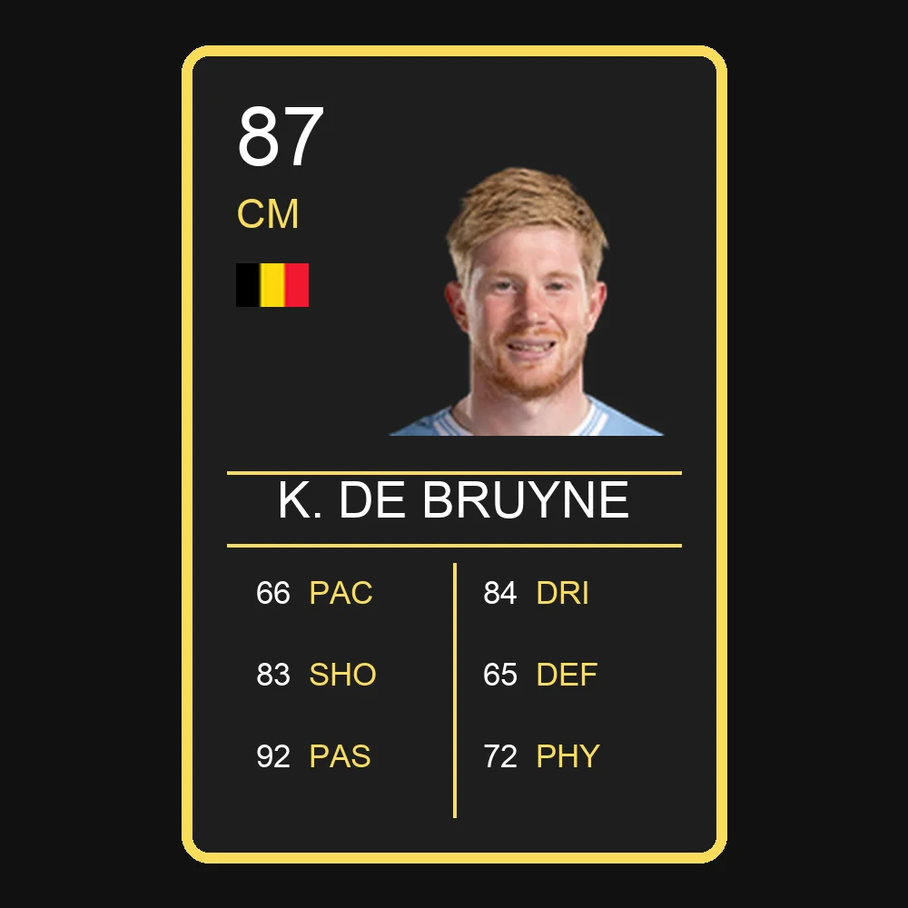 K. De Bruyne