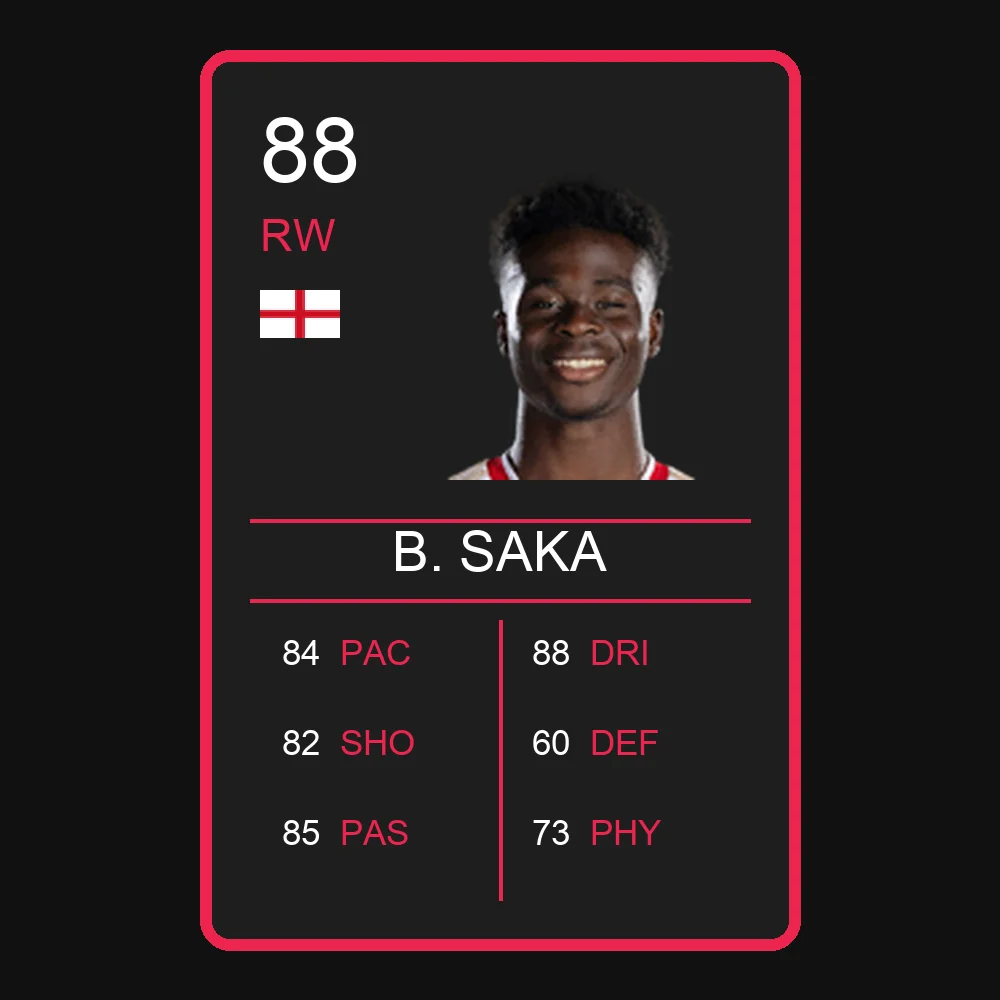 B. Saka