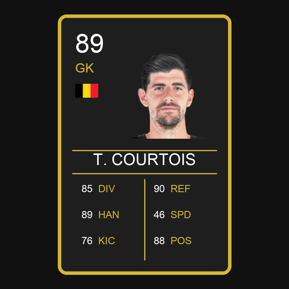 Thibaut Courtois