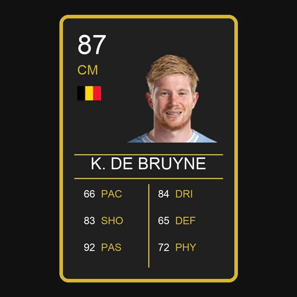 Kevin De Bruyne