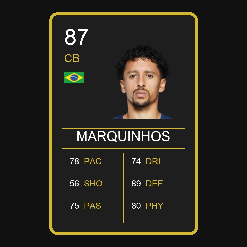 Marquinhos