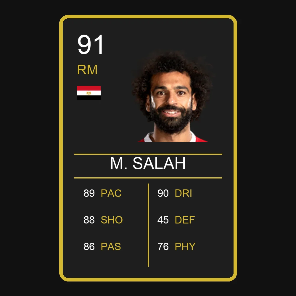 Mohamed Salah