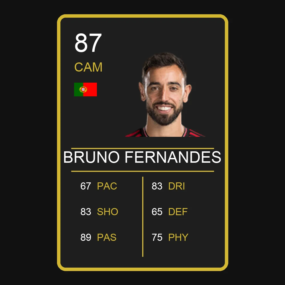 Bruno Fernandes