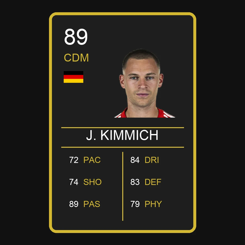 Joshua Kimmich