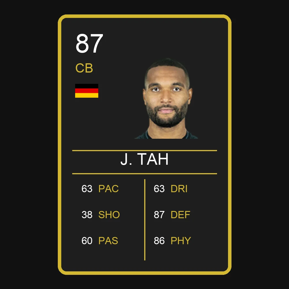 Jonathan Tah