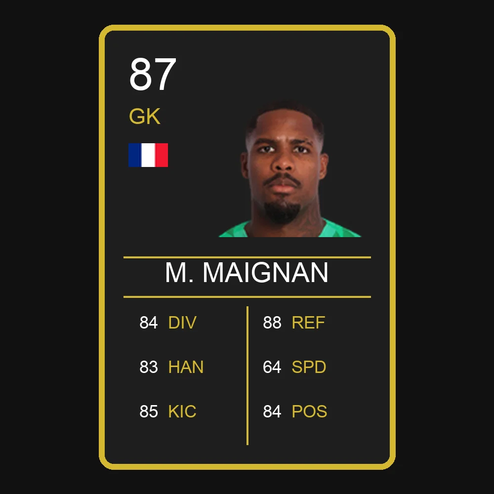 Mike Maignan