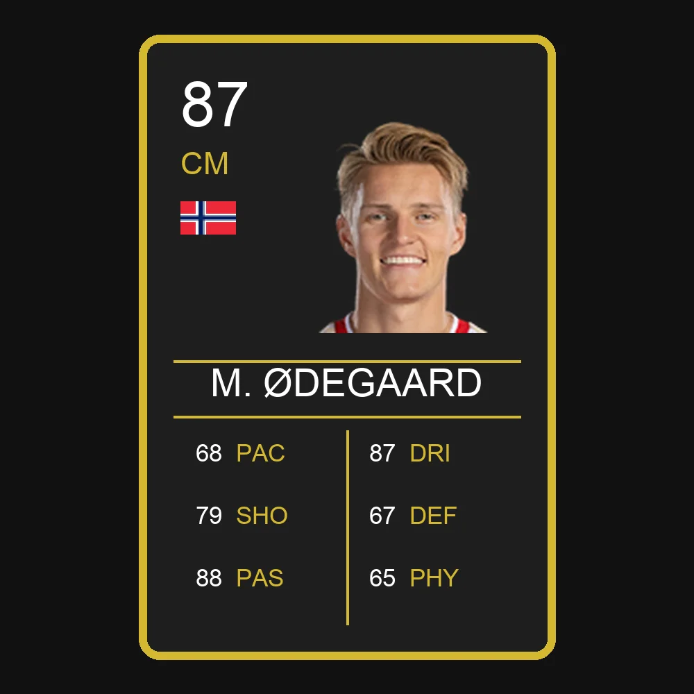 Martin Ødegaard