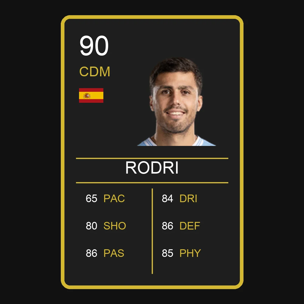 Rodri