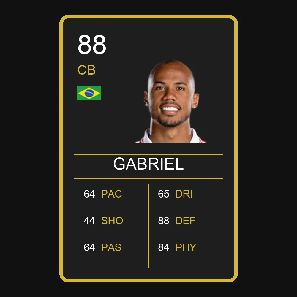 Gabriel Magalhães