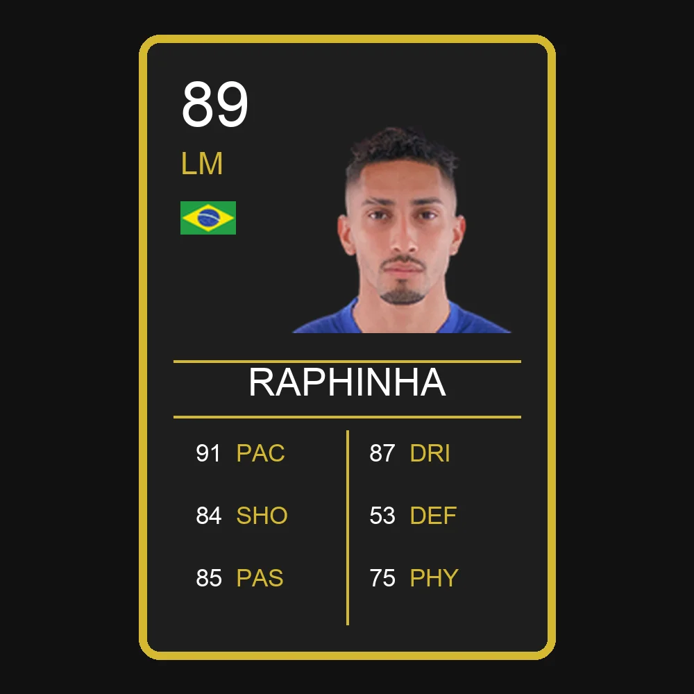 Raphinha