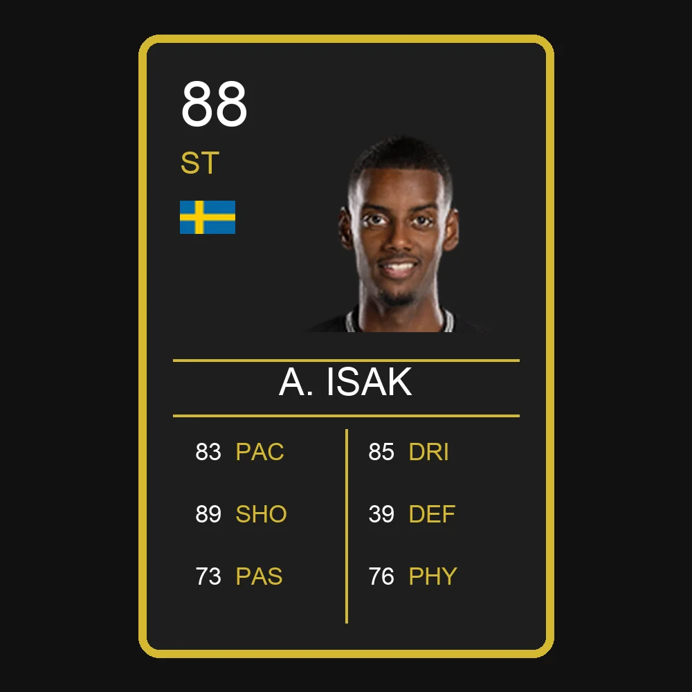 Alexander Isak
