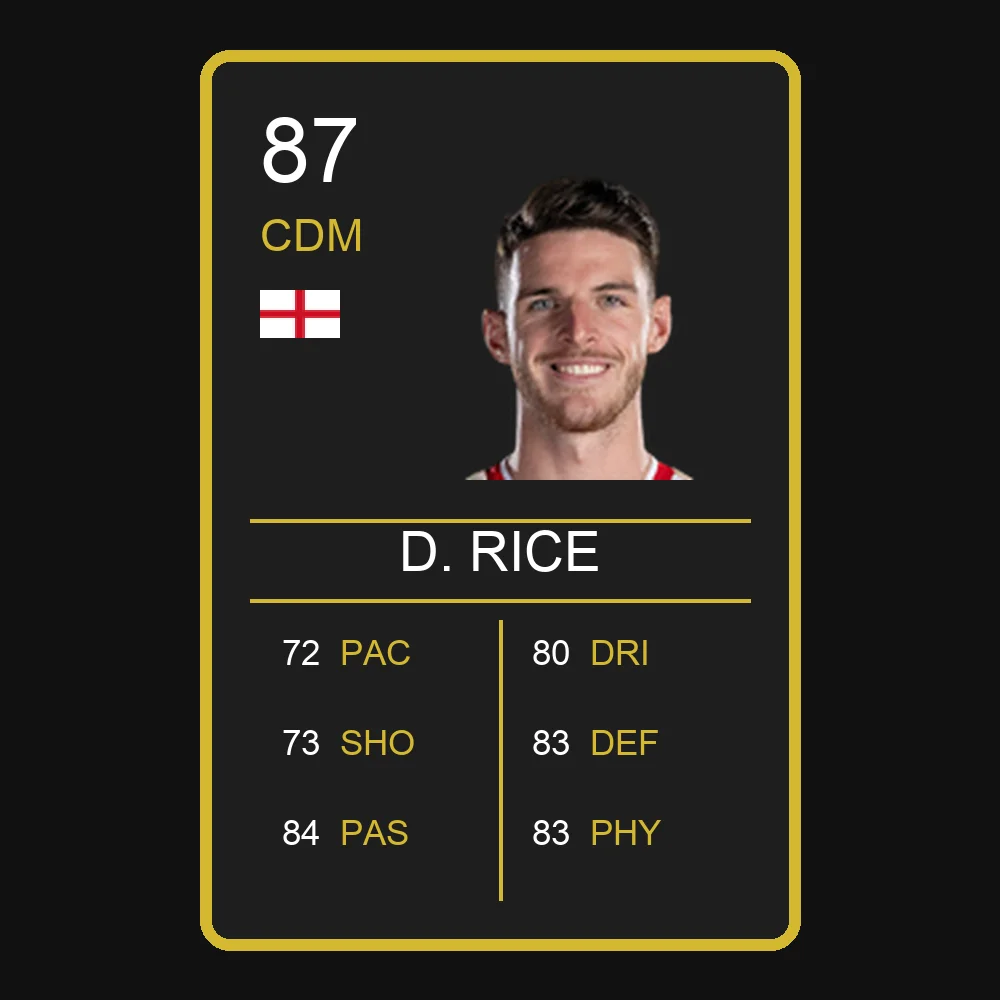 Declan Rice