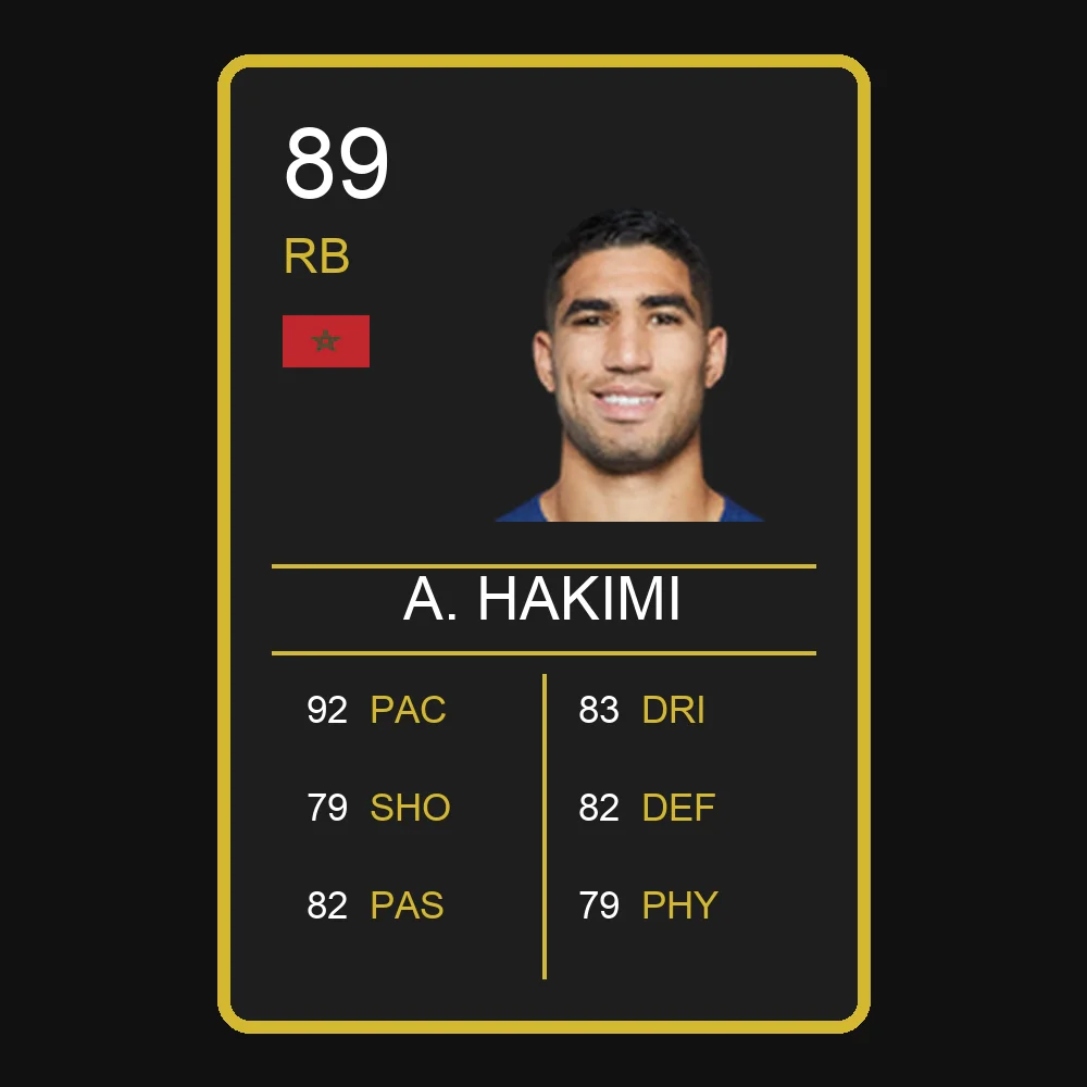 Achraf Hakimi