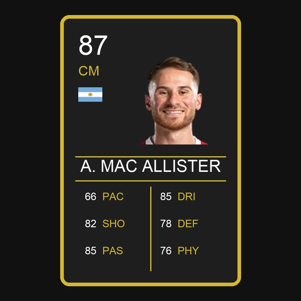 Alexis Mac Allister
