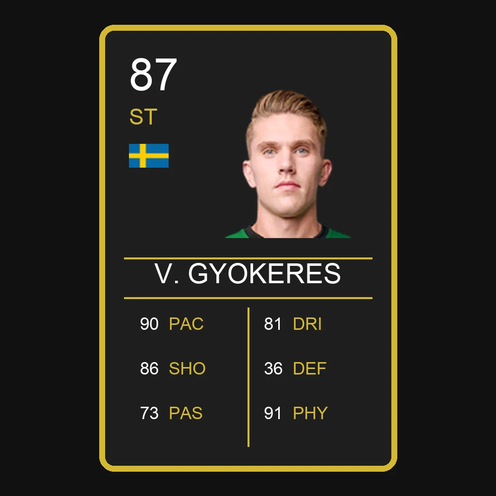 Viktor Gyökeres