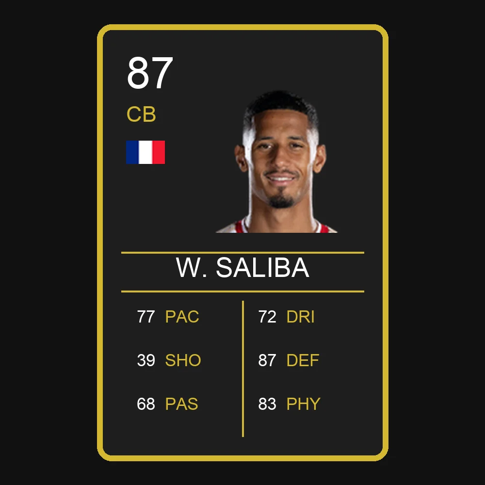 William Saliba