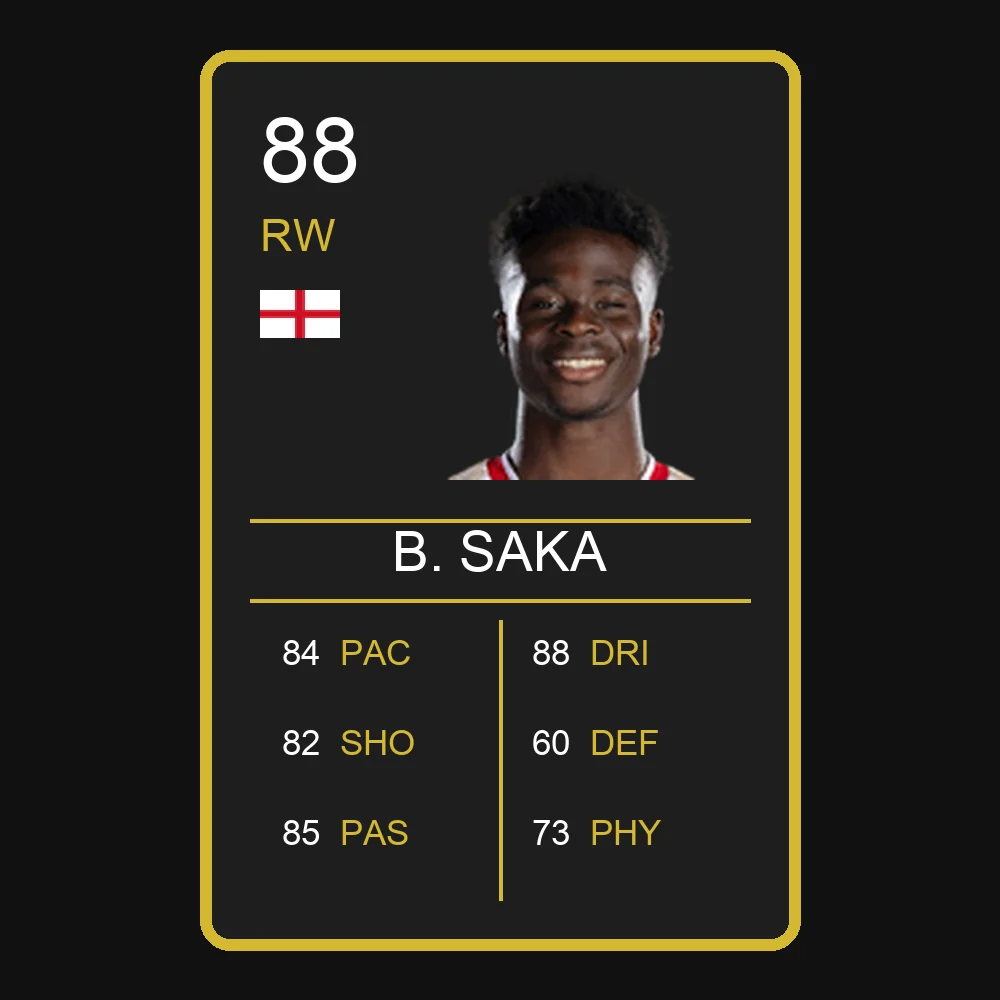 Bukayo Saka