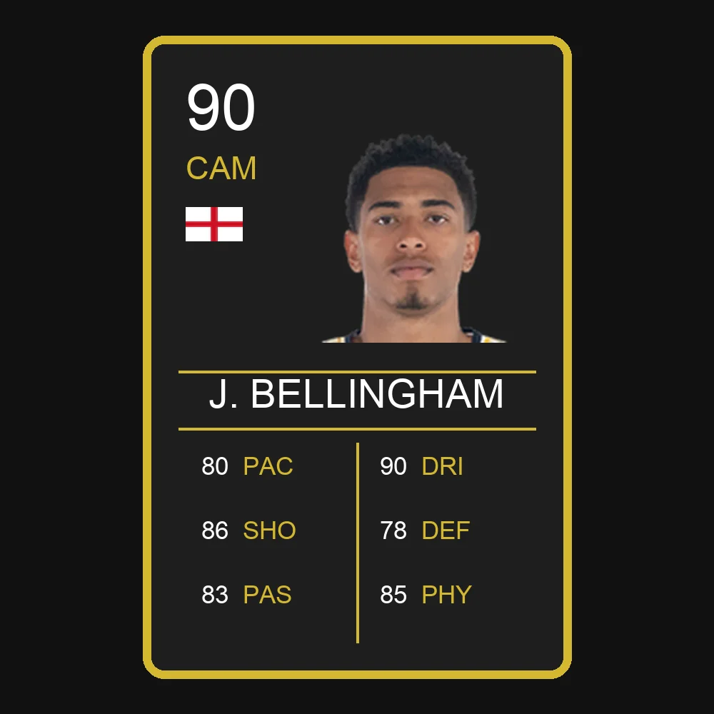Jude Bellingham