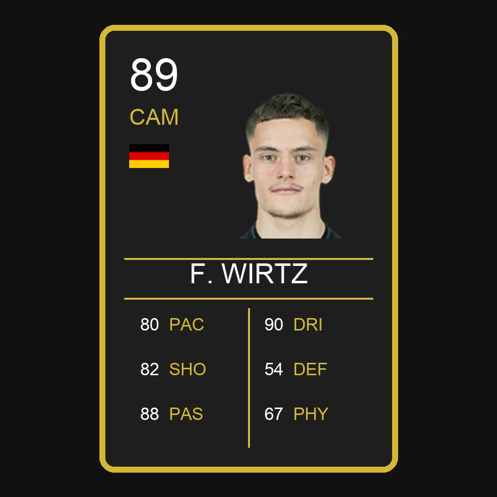 Florian Wirtz