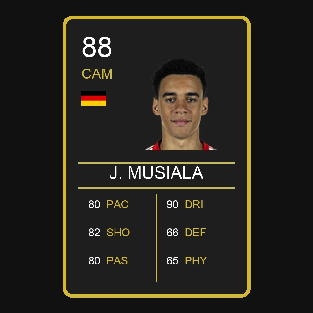 Jamal Musiala