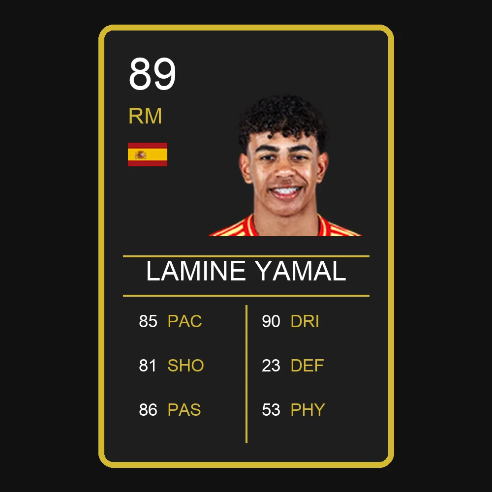 Lamine Yamal