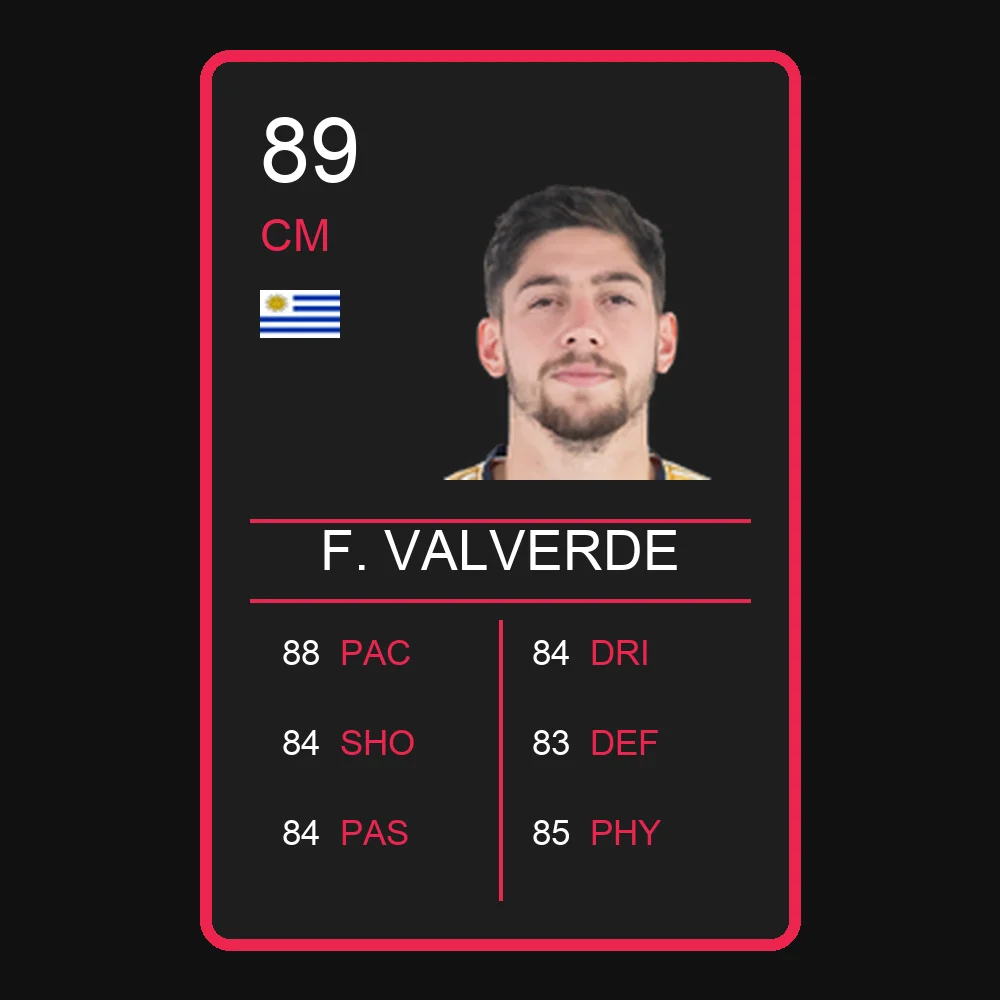 F. Valverde
