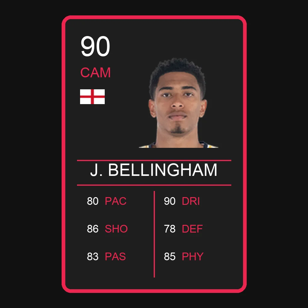 J. Bellingham
