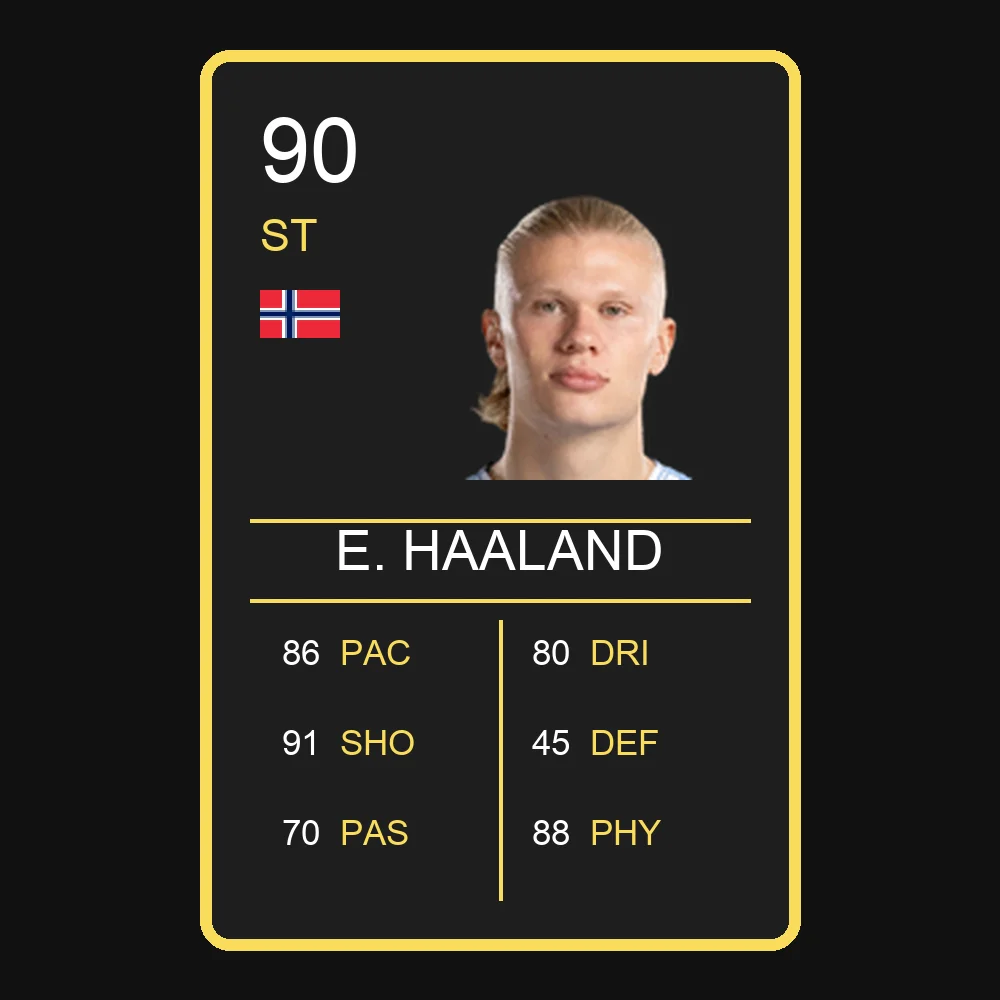 E. Haaland