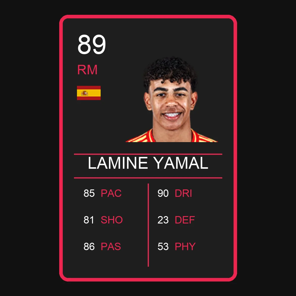 Lamine Yamal