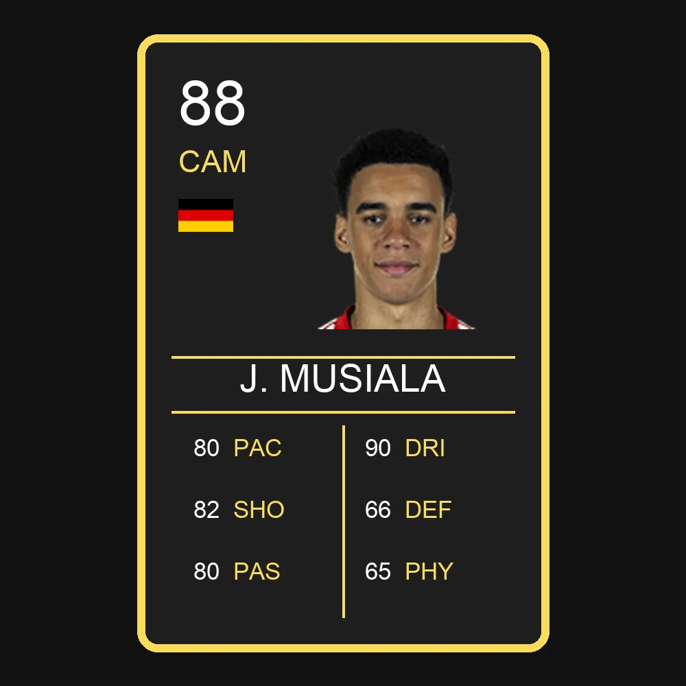 J. Musiala