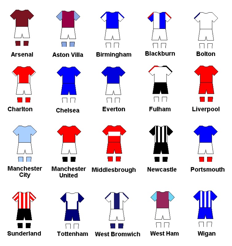 English Premier League